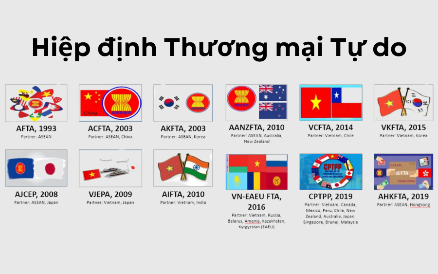 Hiệp định Thương mại Tự do